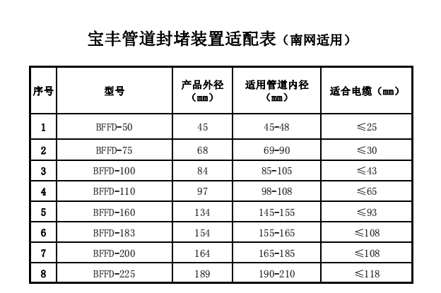 香港宝典全年资料